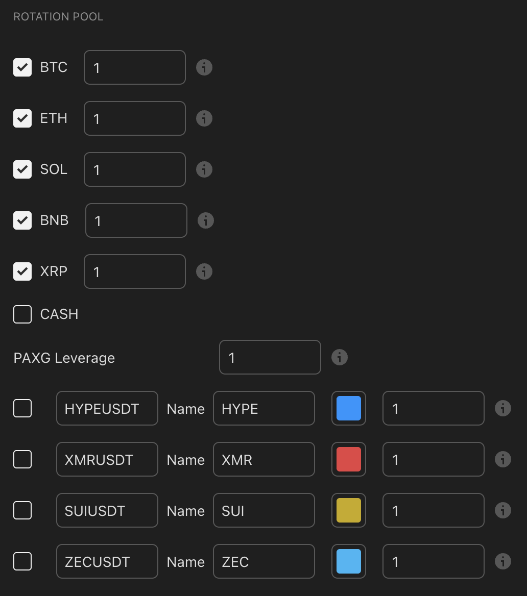 RSRS Bull Rotation Pool inputs